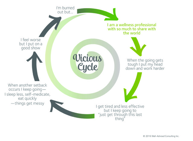 deborah-connors-how-to-replace-your-vicious-cycles-with-positive-ones